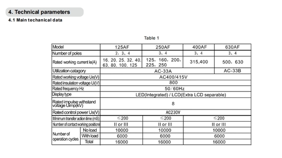 Commutateur de transfert automatique (ATSE) série S5 16A-630A pour systèmes d'alimentation CA de télécommunications – Commutation d'alimentation fiable pour des opérations de télécommunications ininterrompues