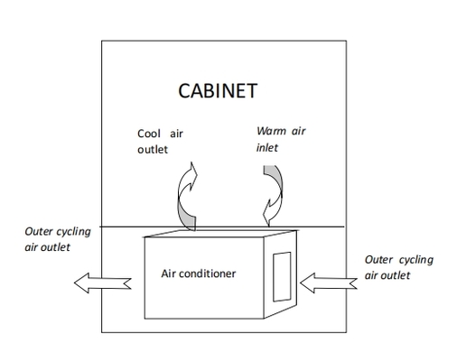 Armoire de télécommunications extérieure MGA3000/E1 avec alimentation CA de 3000W, indice IP55, 220V – Enceinte durable et résistante aux intempéries pour le déploiement sécurisé d'équipements de télécommunications dans des environnements difficiles